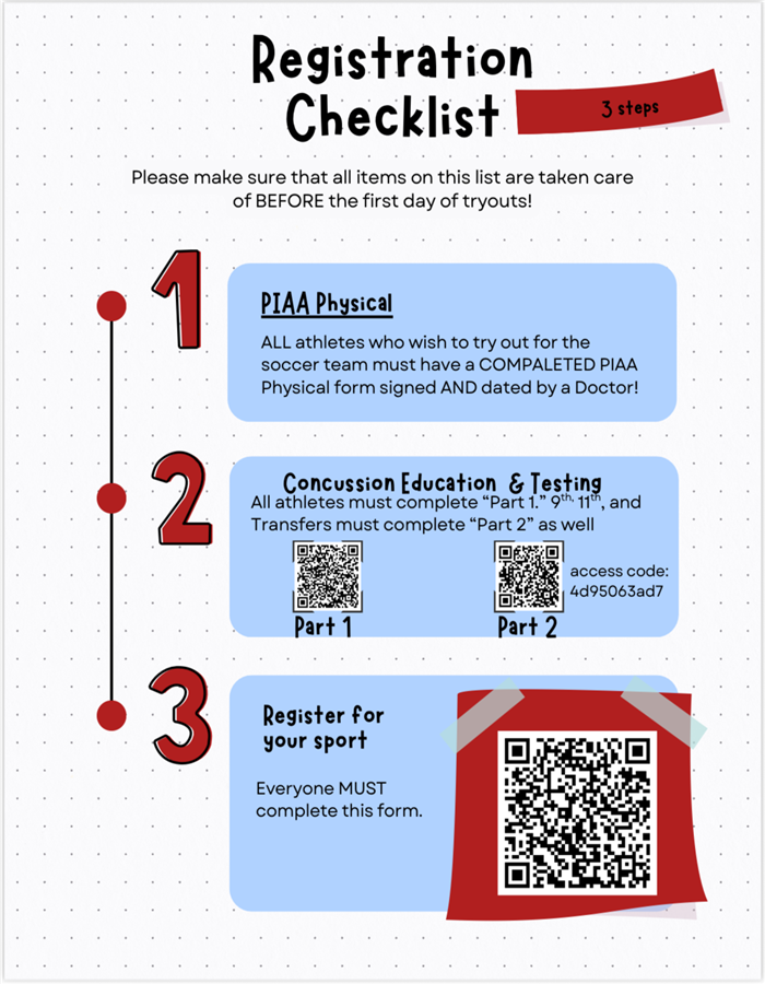 Registration checklist